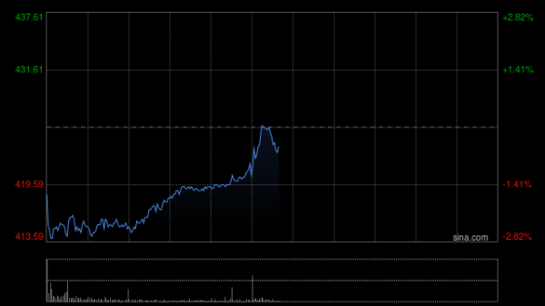 网上炒股配资开户 香港交易所发布前三季度业绩 股东应占溢利为134.19亿元同比上升45%